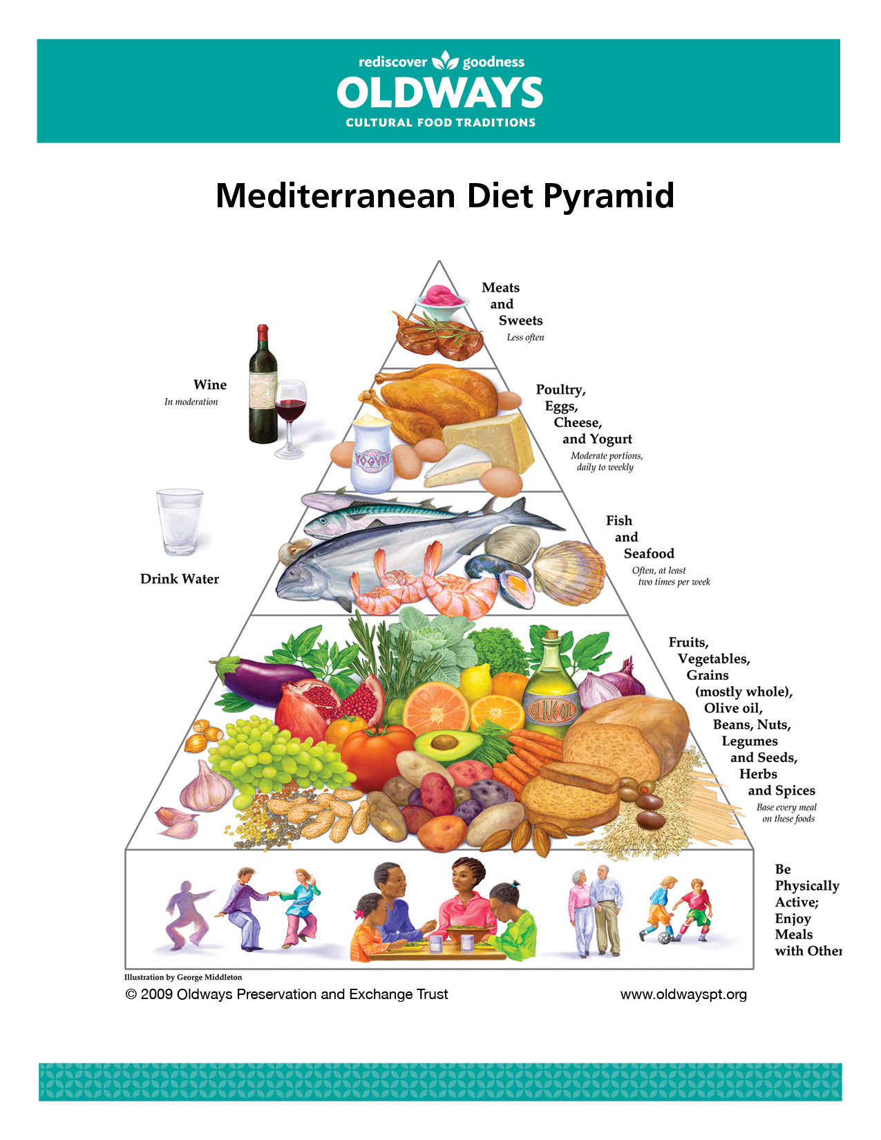  Age Gracefully and Live a Long and Healthy Life With the Mediterranean Diet<br />
